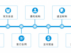 商標(biāo)轉(zhuǎn)讓的流程，你真的知道嗎？